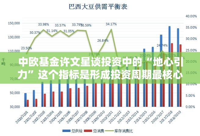 中欧基金许文星谈投资中的“地心引力”这个指标是形成投资周期最核心的原因