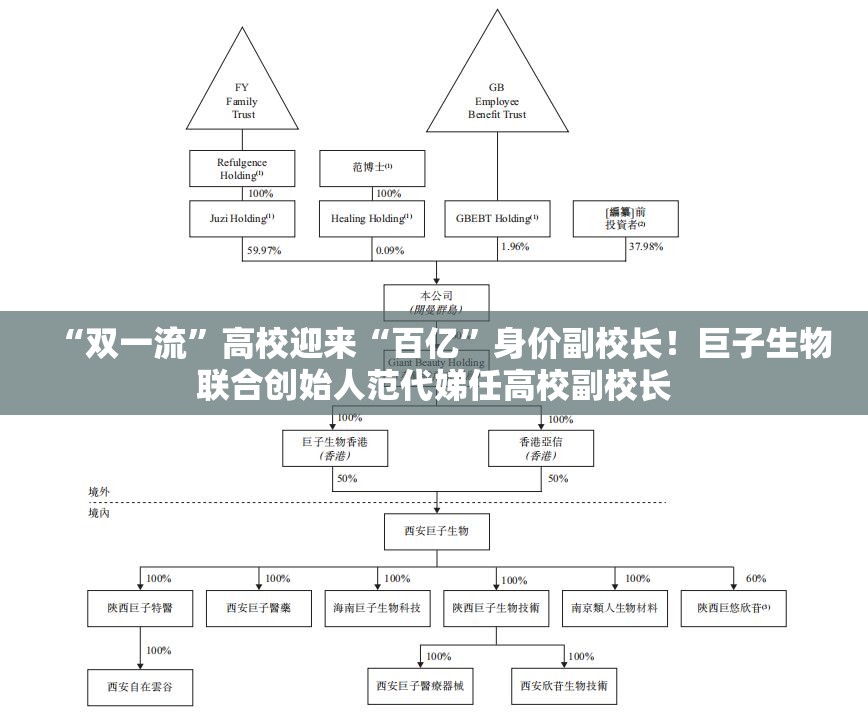 “双一流”高校迎来“百亿”身价副校长！巨子生物联合创始人范代娣任高校副校长