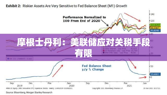 摩根士丹利：美联储应对关税手段有限