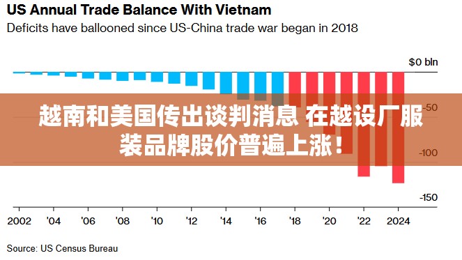 越南和美国传出谈判消息 在越设厂服装品牌股价普遍上涨！