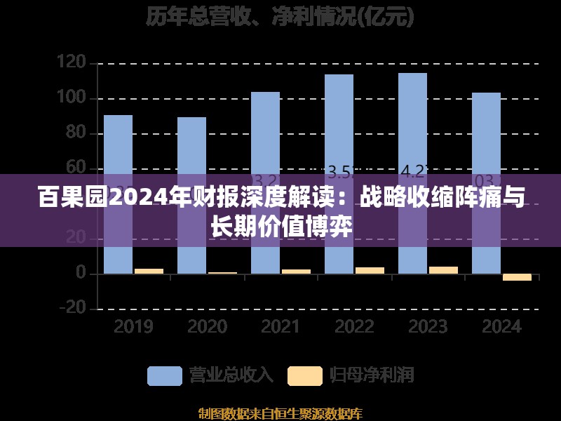 百果园2024年财报深度解读：战略收缩阵痛与长期价值博弈