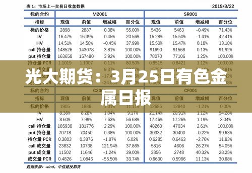 光大期货：3月25日有色金属日报