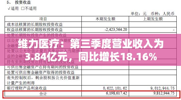 维力医疗：第三季度营业收入为3.84亿元，同比增长18.16%